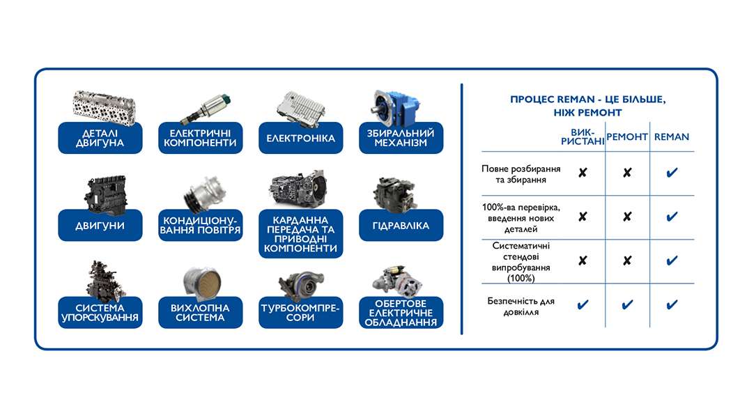 Reman - Асортимент продукції
