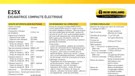 E25X - Spécifications