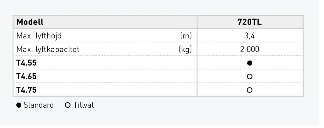 UTVECKLAD MED SIKTE PÅ PRODUKTIVITET