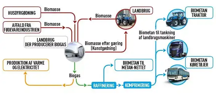 t6-methane-power-energy-independent-farm-01