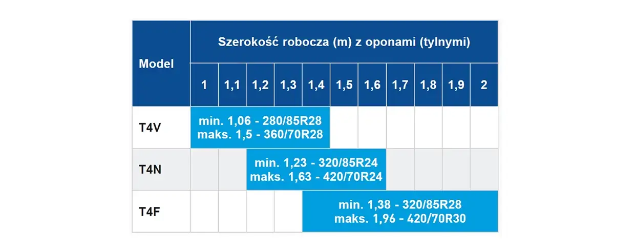 NAJWIĘKSZY KOMFORT: BOGATA GAMA OSI PRZEDNICH