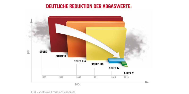 The emission situation