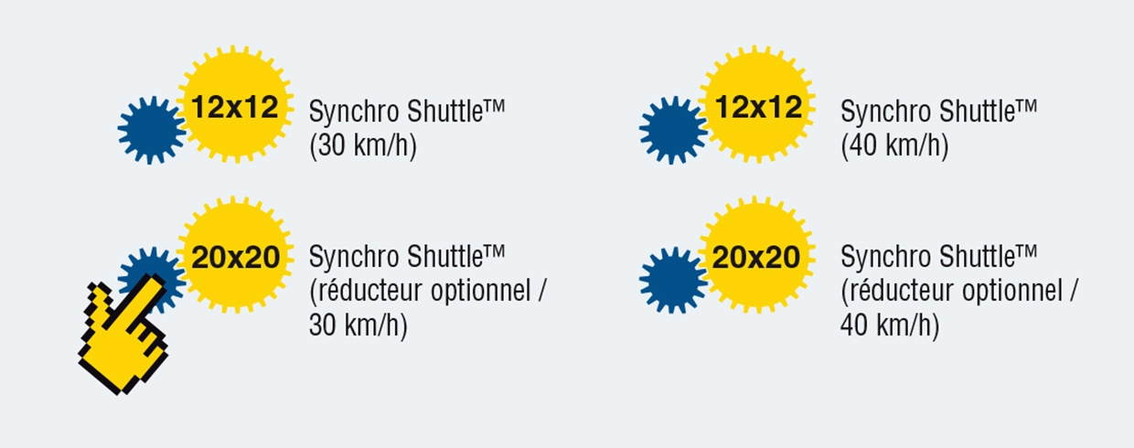 DES TRANSMISSIONS POLYVALENTES POUR CHAQUE UTILISATION