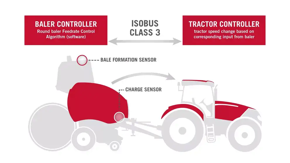 ISOBUS diagram of ISOBUS class 3