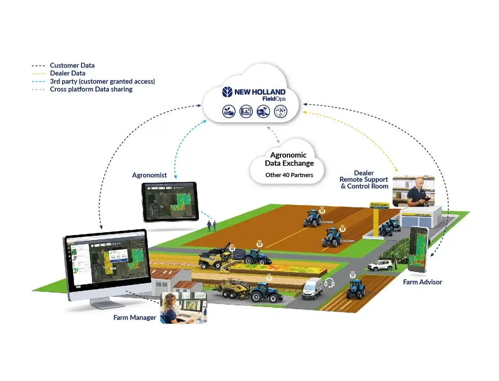 plm-precision-land-management-overview