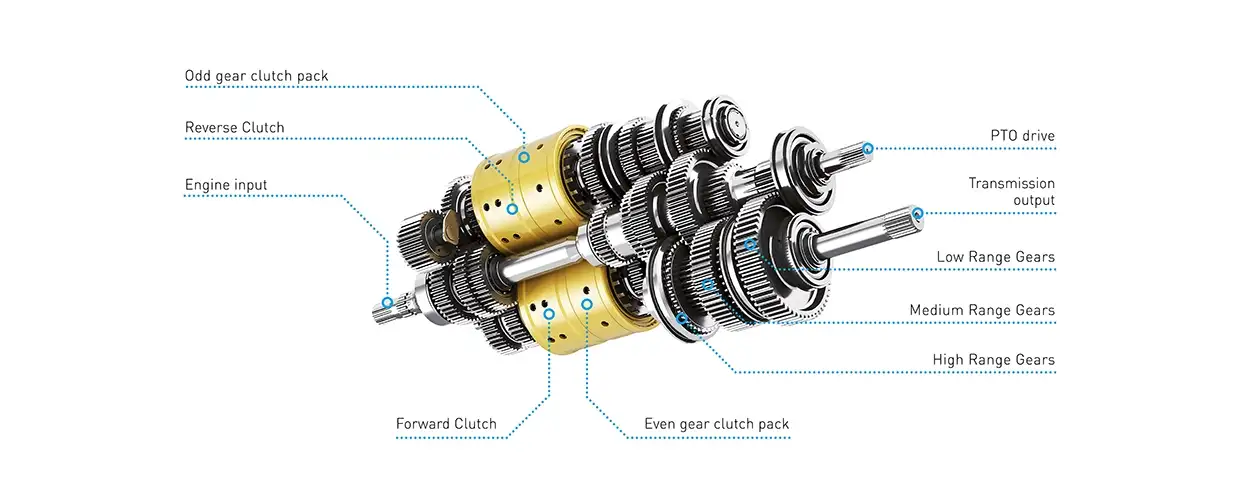 T6 Methane Power - Dynamic Command Transmission